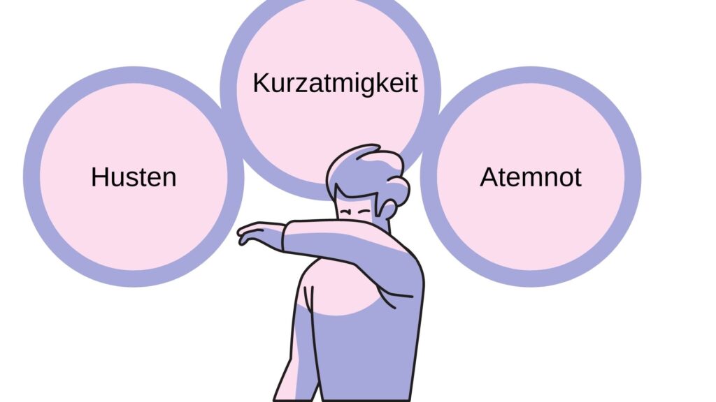 Symptome einer COPD