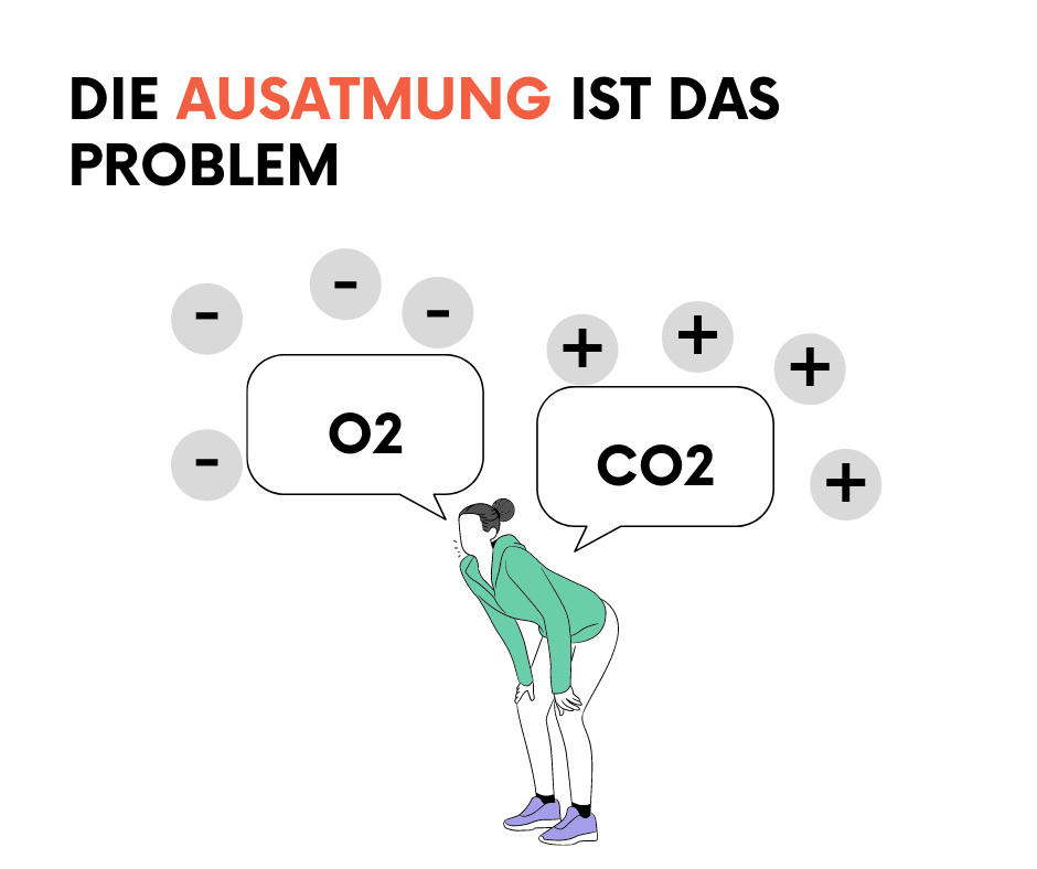 Grafik: Ausatmung bei COPD ist gestört
