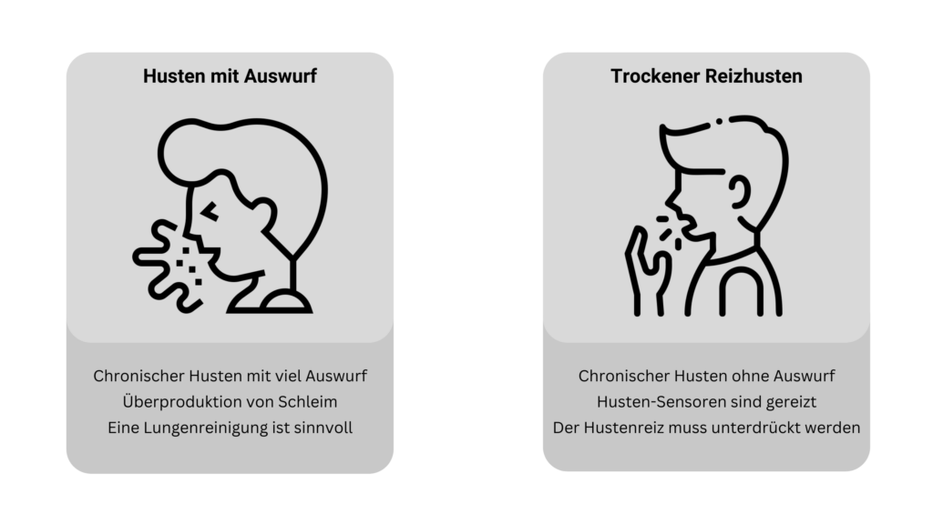 Vergleich zwischen trockenen Reizhusten und Husten mit Auswurf