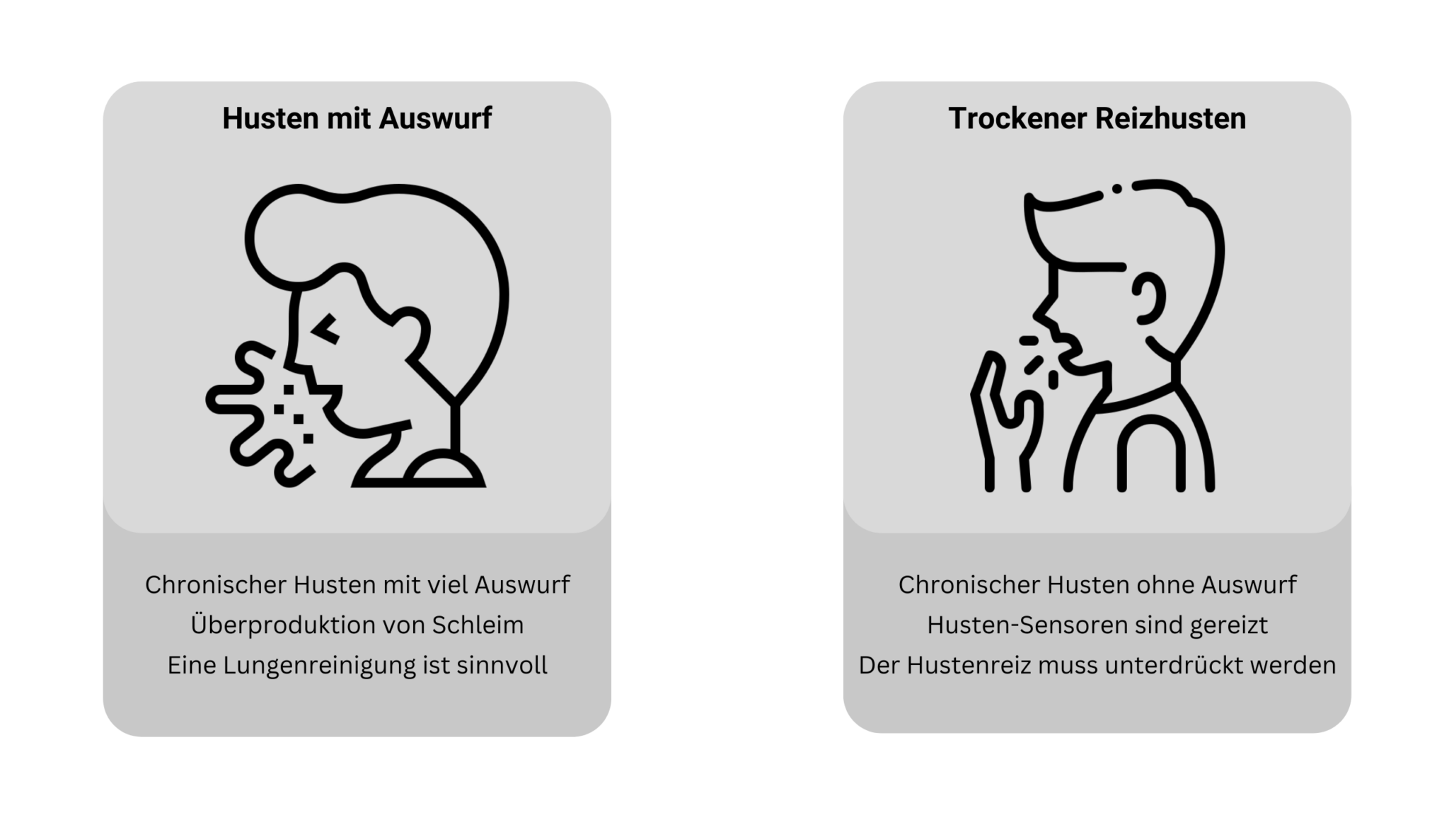 Husten Auswurf Ausspucken Oder Runterschlucken 5 effektive Methoden, Schleim aus den Atemwegen zu lösen - Nico Lorenz