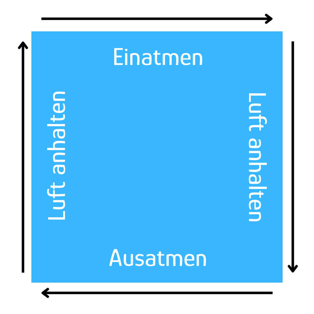 Atemübung zum einschlafen: Boxatmung
