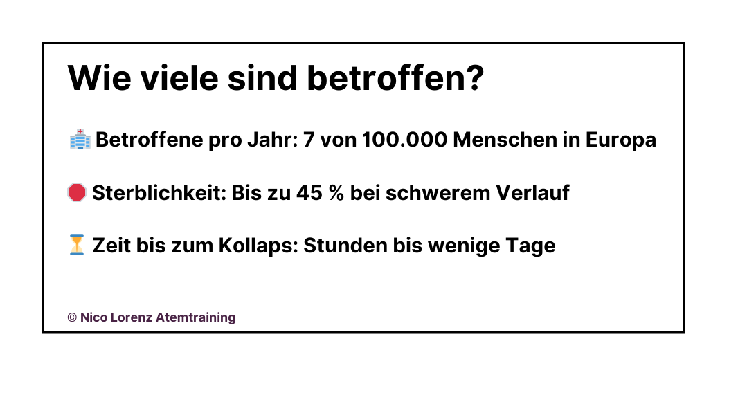 Wie viele sind pro Jahr Betroffen von ARDS?