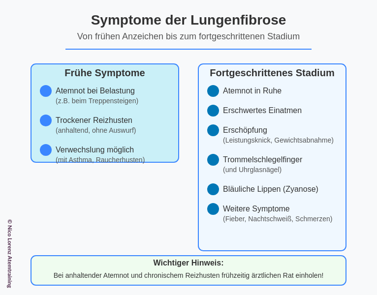 Symptome einer Lungenentzündung